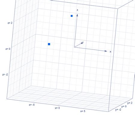 Plot The Point Whose Spherical Coordinates Are Given Then Find The