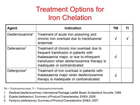 Iron Overload Treatment