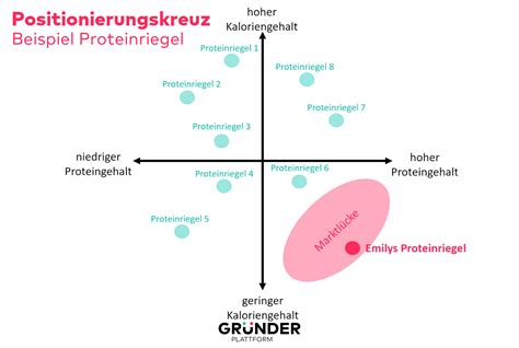 Positionieren Formulieren Kreuz Instrumentos De La Edad Media Hot Sex