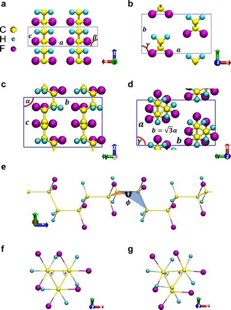 Crystallographic Structures Of Different Phases In The Phase Diagram Of