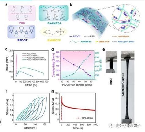 《am》可自愈、可拉伸、可印刷和低滞后的高导电聚合物用于有机电化学晶体管阵列软触觉传感器 知乎