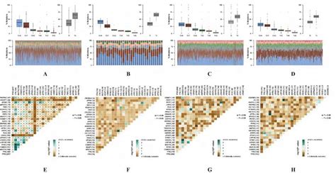 Autophagy Related Tumor Subtypes Associated With Significant Gene