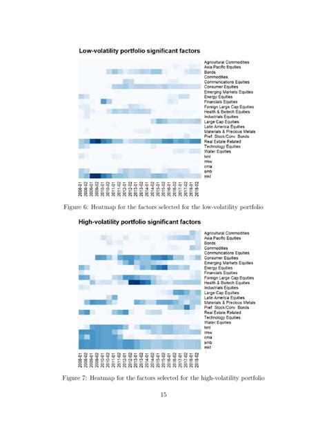 Low Volatility Anomaly And The Adaptive Multi Factor Model Deepai