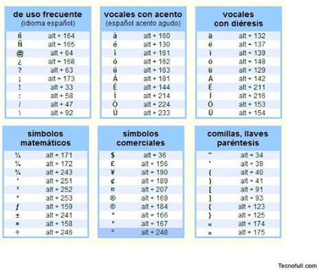 Teaching Writing Periodic Table Reyes Programming Tips Quick