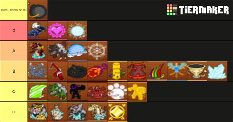 King piece fruits Tier List (Community Rankings) - TierMaker