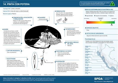 Reglas De Juego En El Sector Pesca Mar Del Per