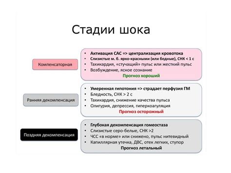 Ожоговый шок - презентация онлайн