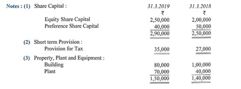 Dk Goel Solutions Isc Q 35 Chapter 13 Cash Flow Statement Class 12 Isc