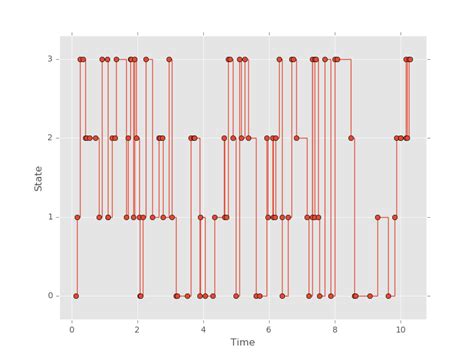 Transition Matrix Library First Release - Open Risk