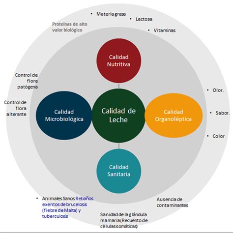 Calidad de leche qué es y factores que la afectan Agroglobal