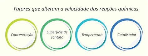 Fatores Que Alteram A Velocidade Das Reações Químicas Mundo Educação