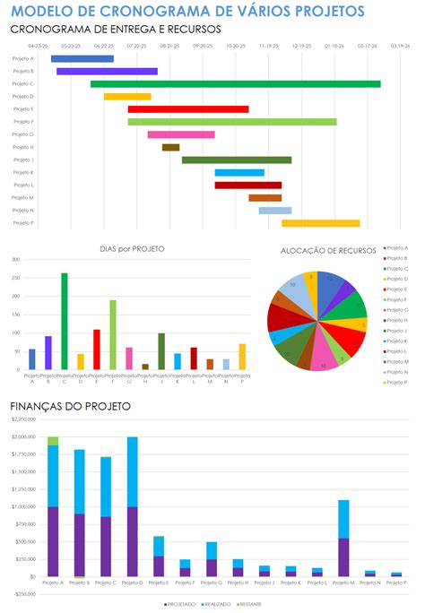 Modelos Gratuitos De Cronograma De Projeto Do Excel Smartsheet