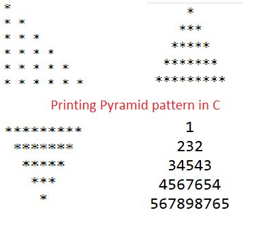 Star Program In C Pyramid Pattern Program Examples QA With Experts