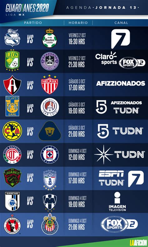 Liga MX Horarios y dónde ver jornada 13 del Guardianes 2020 Grupo Milenio