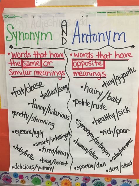 Synonym And Antonym Anchor Chart Writing Anchor Charts Reading