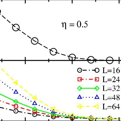 Color Online Phase Diagrams For The Mott Insulatorsuperfluid