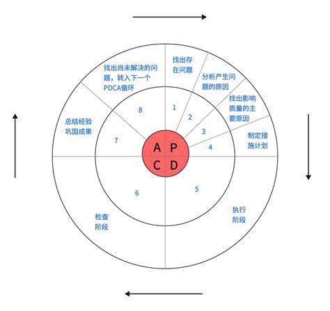 4个高效复盘模型，教你做好年终复盘