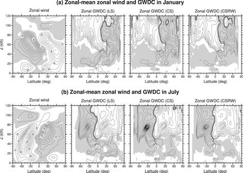 Latitude Height Cross Sections Of Monthly And Zonally Averaged Zonal