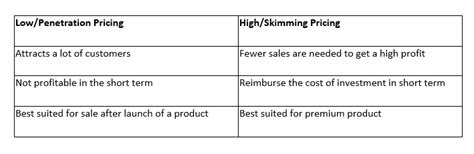 7 Quick Steps Of Product Pricing The Right Way By Lydia Priyadarshini Payumoney Medium