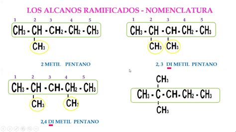 Formula General De Los Alcanos