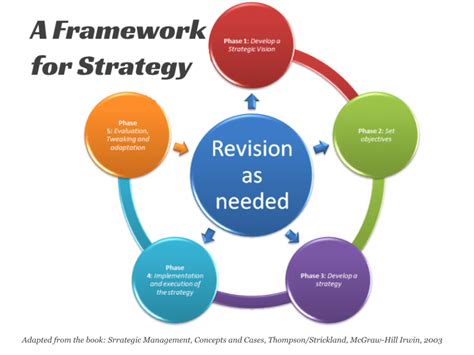 A Framework for Strategy? | Takis Athanassiou