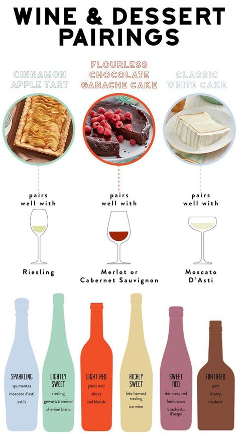 Guide To Wine And Dessert Pairings Ever Wondered Which Wine Goes With