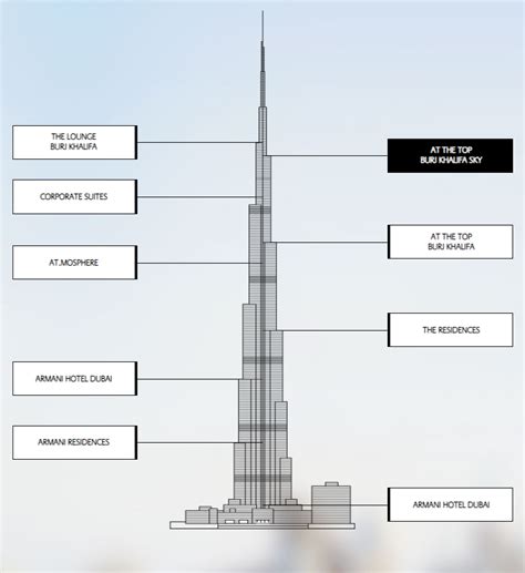 Burj Khalifa The World Tallest Magnificent Building In Dubai Idv