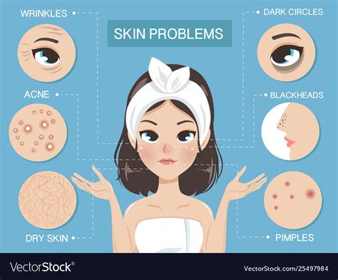 Problem Skin Royalty Free Vector Image Vectorstock