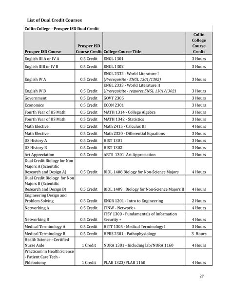 Summer Course Catalog Judye Constancy