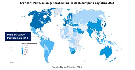 Informe del Índice de Desempeño Logístico LPI 2023 Banco Mundial