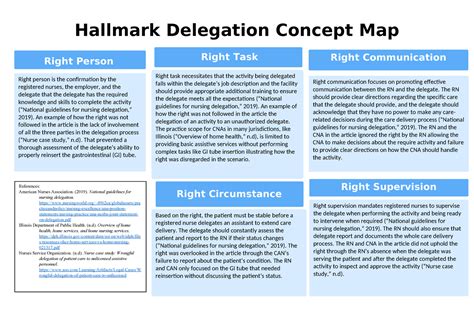 Concept Map One Hallmark Delegation Concept Map Right Person Is The