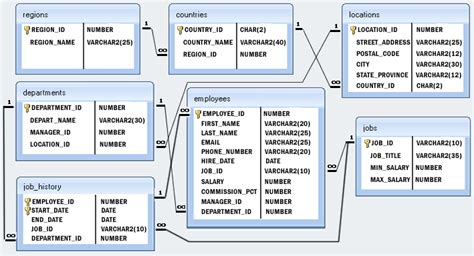 Sqlite Schema Diagram Generator Sqlite Database Scheme As En