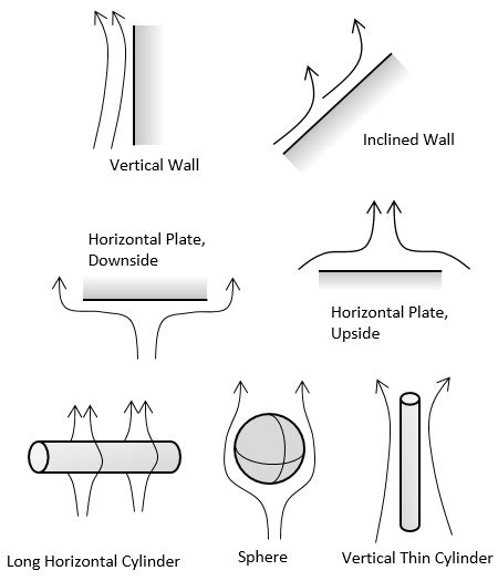 Horizontal Plate