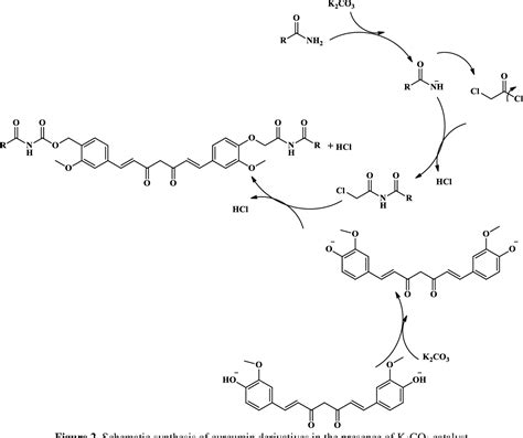 Figure 2 From Design And Synthesis Of Novel Anti Cancer Curcumin