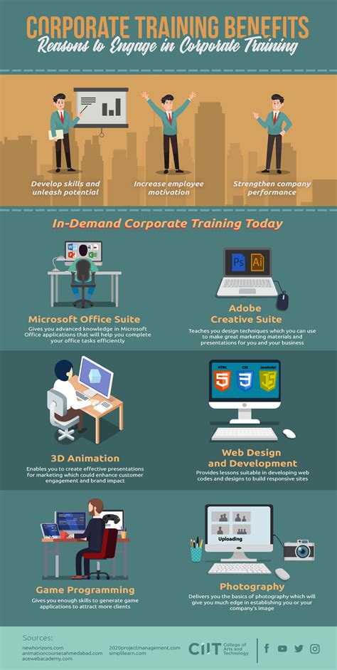 Infographic : Corporate Training Benefits: Importance of Training and Development Programs ...