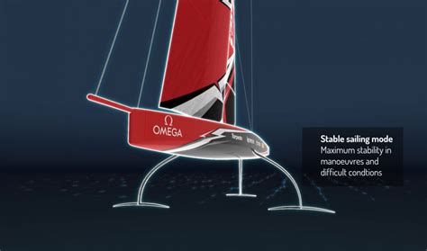 Prada Debuts New Luna Rossa Ac75 Boat Monohull With 2 Carbon Fiber Arms