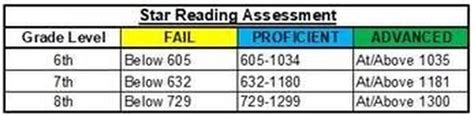 Assessment And Sol Vava Hs