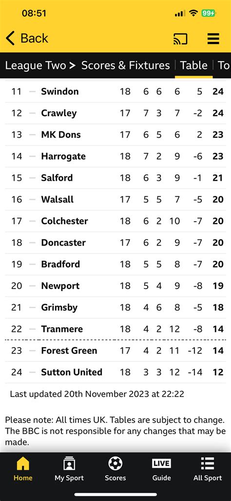 MATCH THREAD POST P9 Charlton Ath V Sutton Utd B S M EFL Trophy