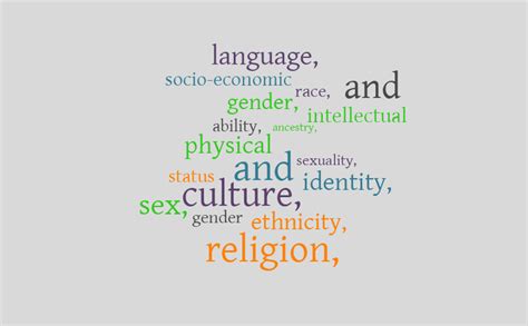 Equity Diversity And Inclusion Word Cloud Worditout