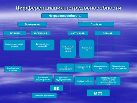 Врачебно-трудовая экспертиза при заболеваниях внутренних органов ...