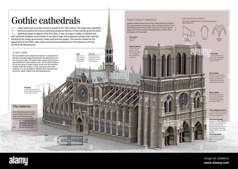 Infographic About The Notre Dame Cathedral 12th 19th Centuries Paris