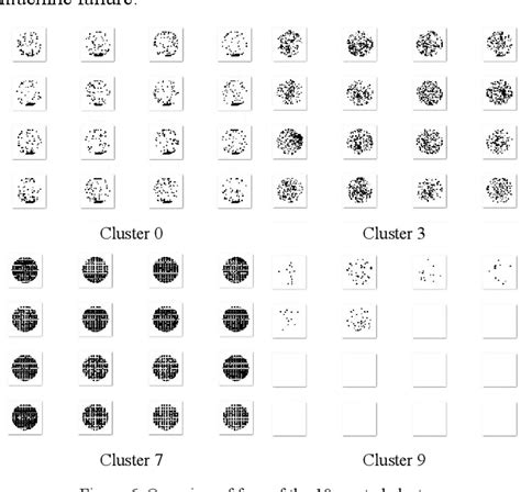 Figure From Clustering Wafer Defect Patterns Within The Semiconductor