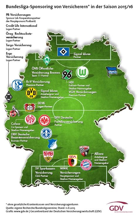 5 Fußball-Stadien tragen Namen eines Versicherers - bocquell-news.de