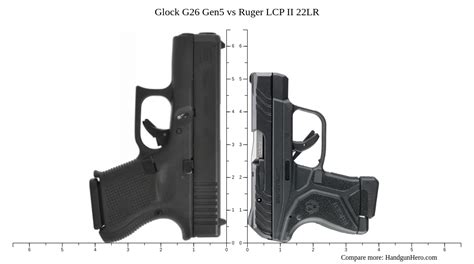 Glock G Gen Vs Ruger Lcp Ii Lr Vs Glock G Gen Vs Ruger Lcp Size