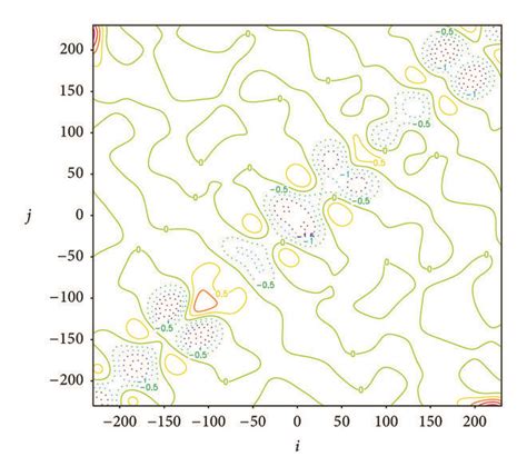 figure     case  figure   scientific diagram