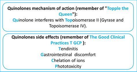 Quinolones Mnemonics