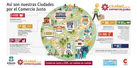 Nuevos Municipios Se Suman A La Campa A De Ciudades Por El Comercio Justo