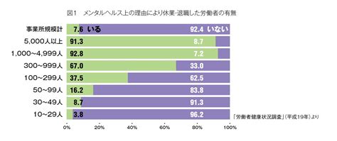 メンタルヘルスの休職、職場復帰までのステップとポイント