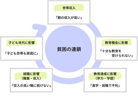 教育格差ー日本における現状とコロナ禍で拡大する格差とは？ Teach For Japan