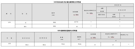 1070 铝合金 化学成份力学性能 哔哩哔哩